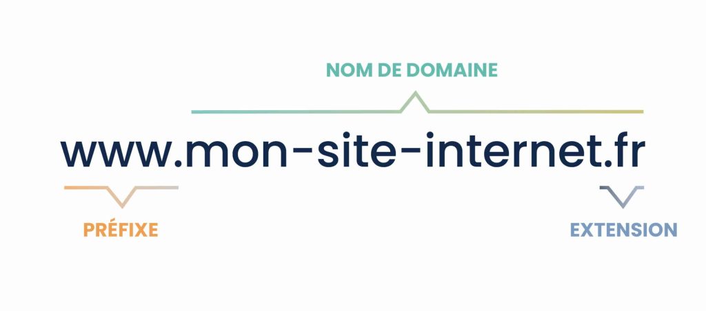 composition nom de domaine