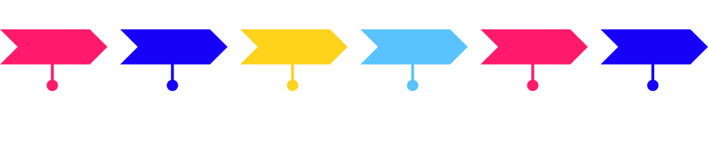 méthodologie de travail
